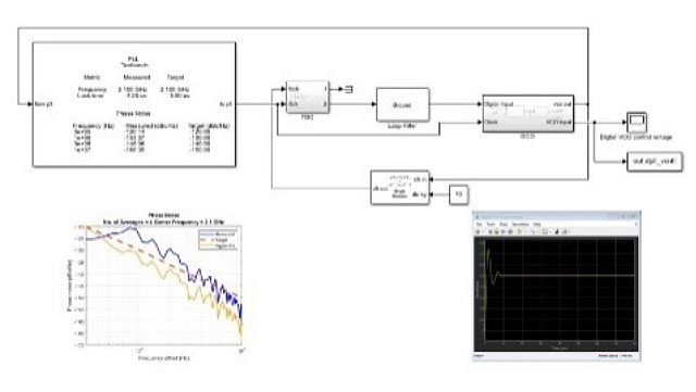 Webinar Series - Transform your AMS Design from Concept to Reality with MathWorks